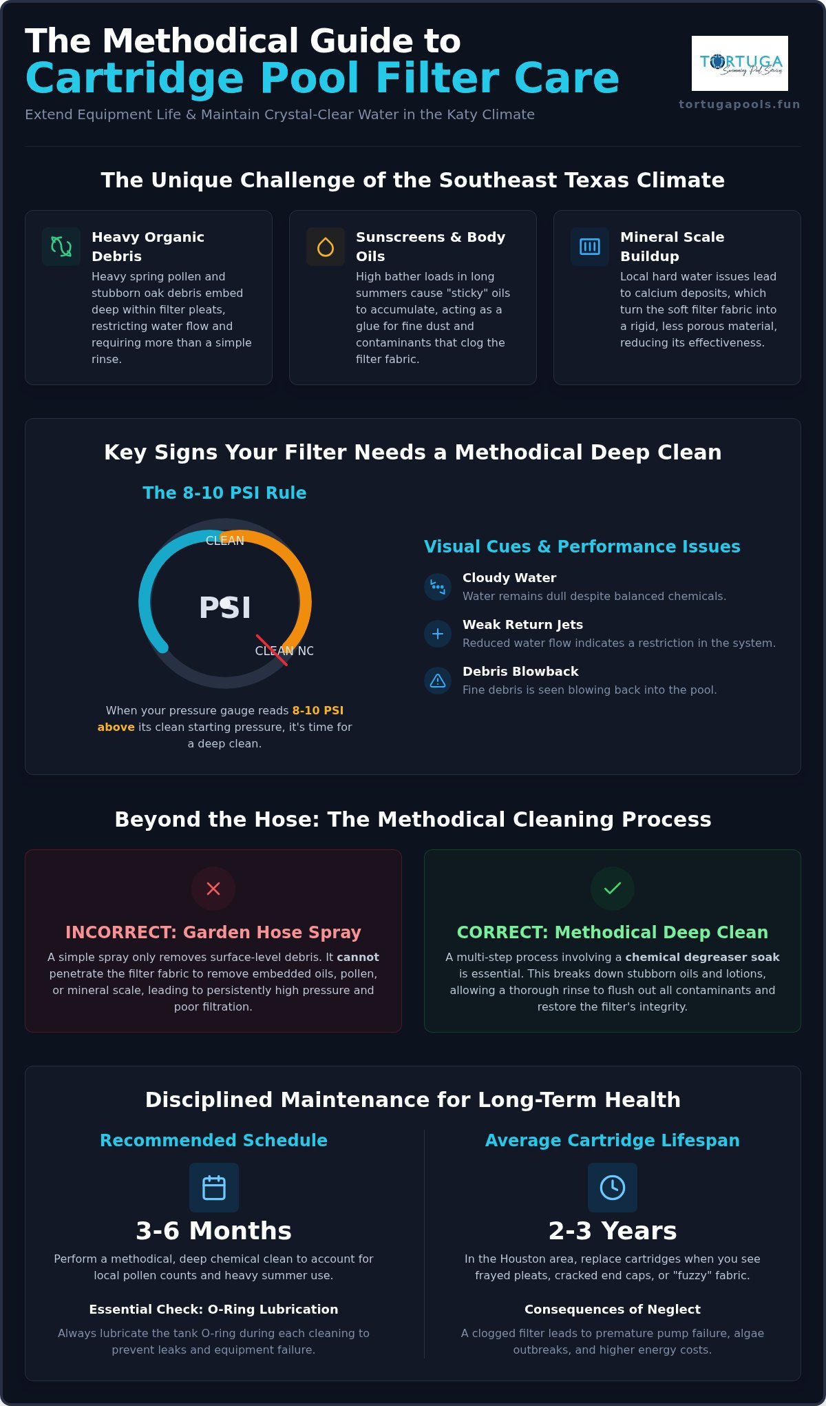 Cartridge Pool Filter Cleaning in Katy, TX: A Methodical Guide to Clear Water