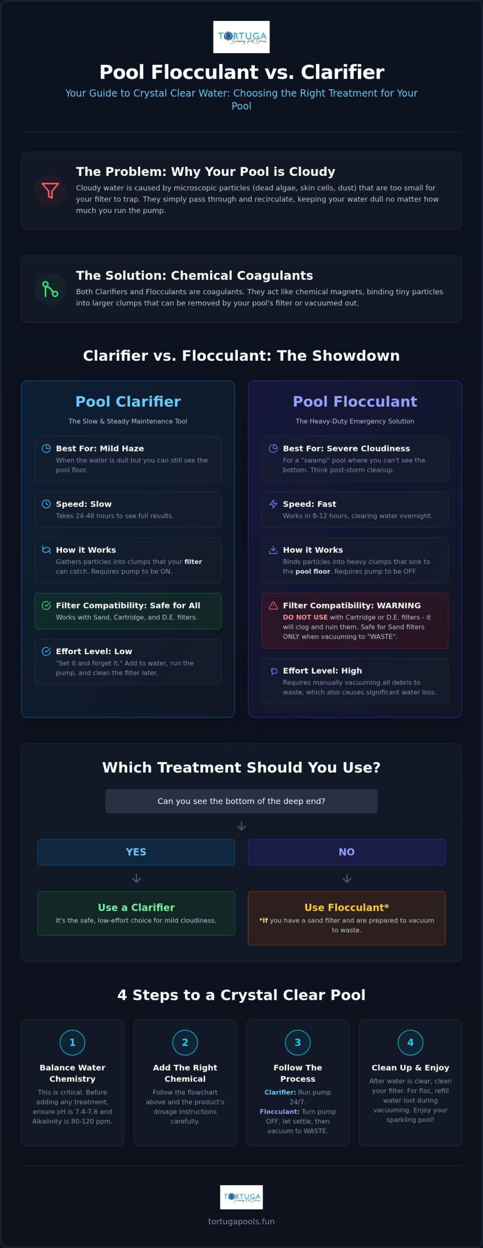 Pool Flocculant vs. Clarifier: A Methodical Guide to Cloudy Water Treatment (2026)