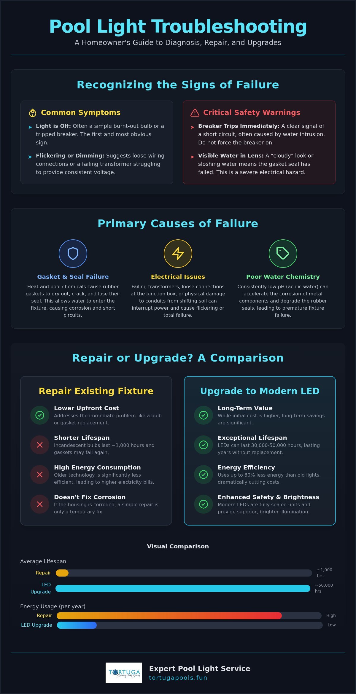 Pool Light Repair Guide for Katy & Fulshear Homeowners