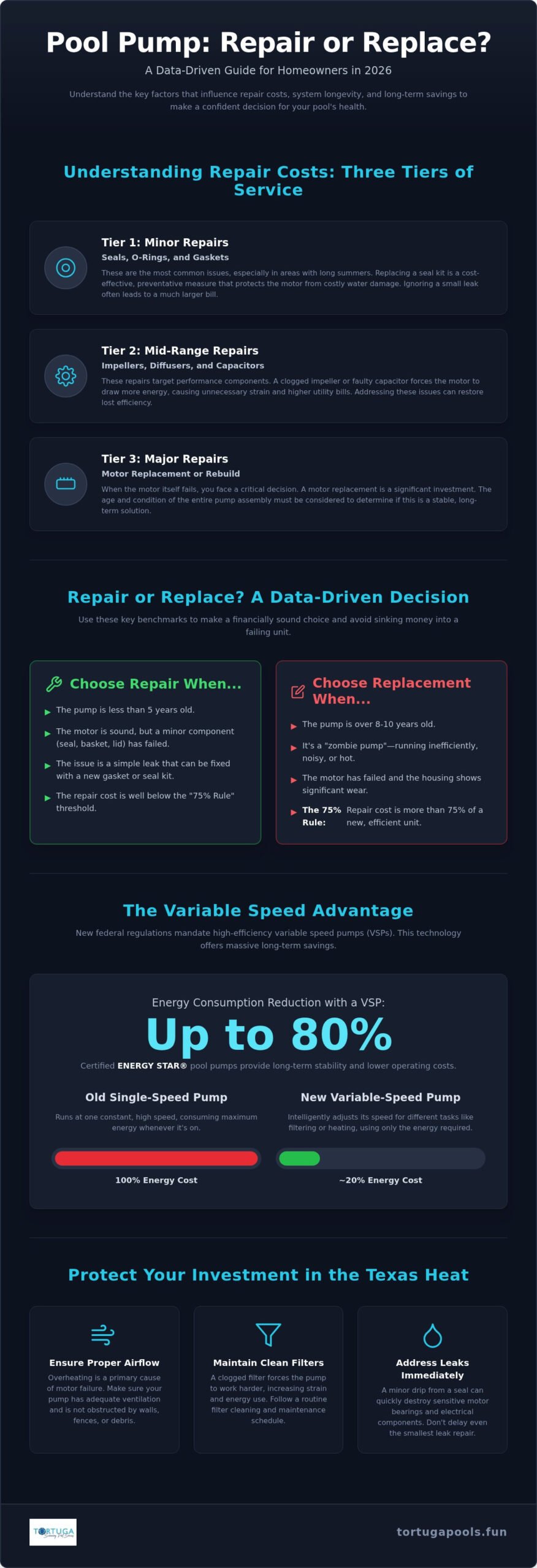 Pool Pump Repair Cost: 2026 Homeowner’s Guide to Smart Equipment Decisions