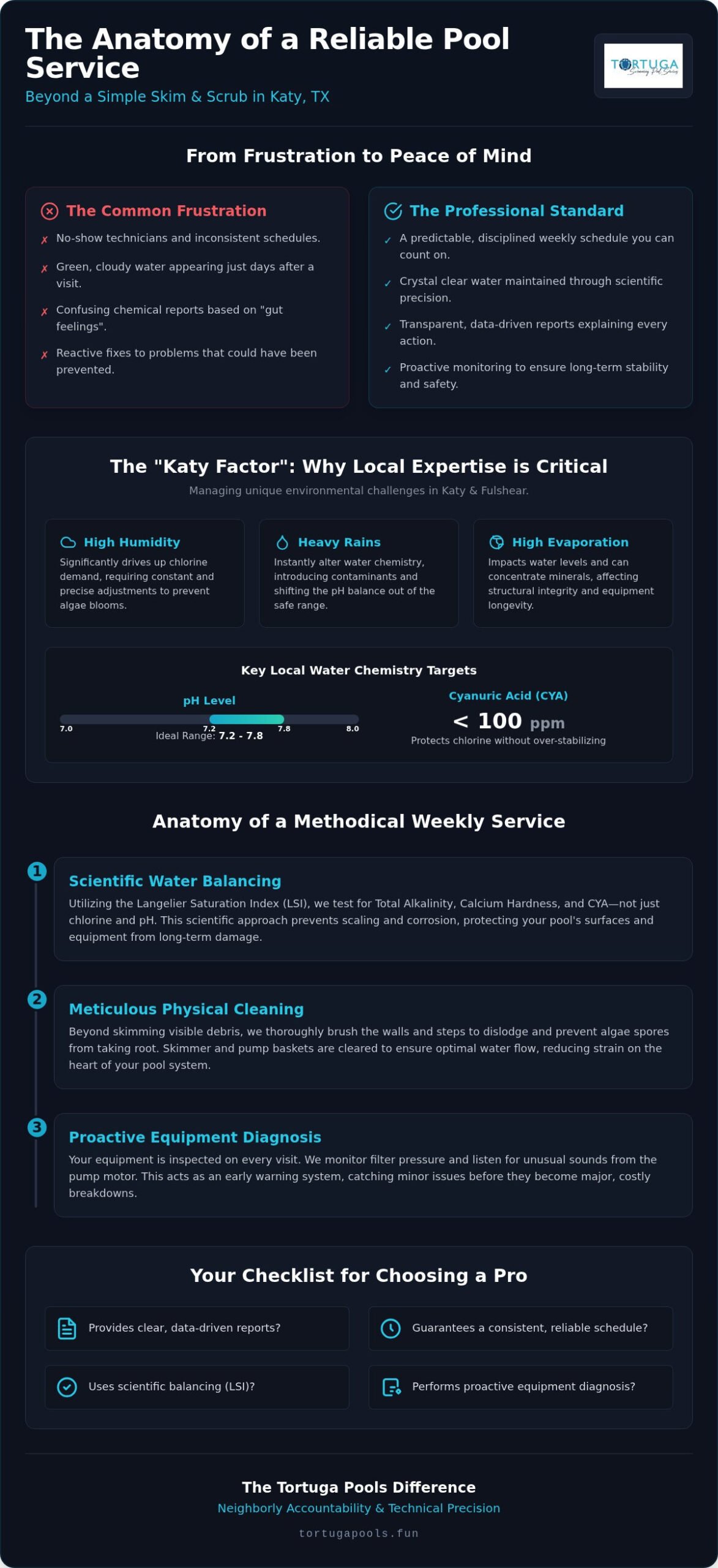 Reliable Pool Cleaners in Katy, TX: A Homeowner’s Resource Guide
