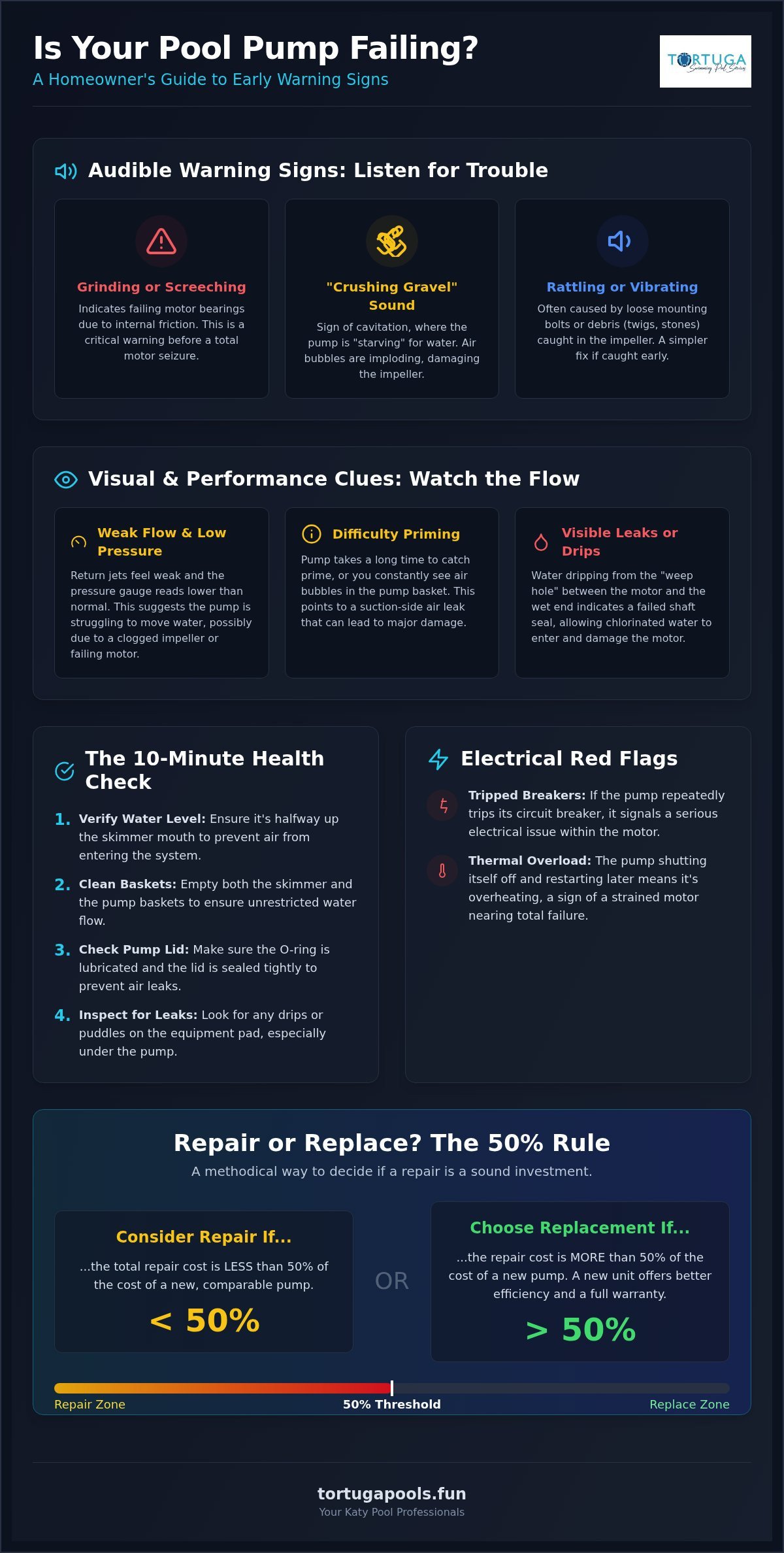 Signs of a Failing Pool Pump: A Methodical Diagnosis Guide