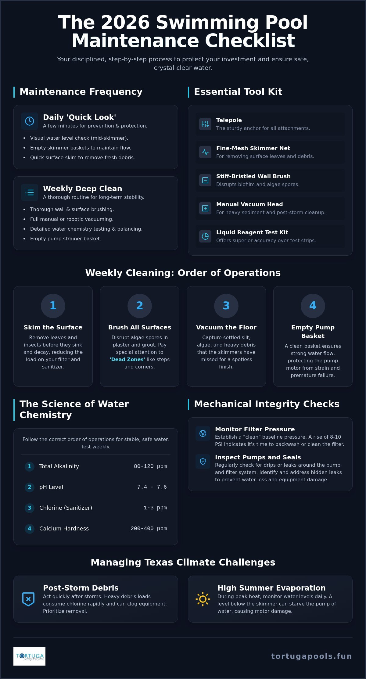 The Ultimate Swimming Pool Maintenance Checklist for 2026