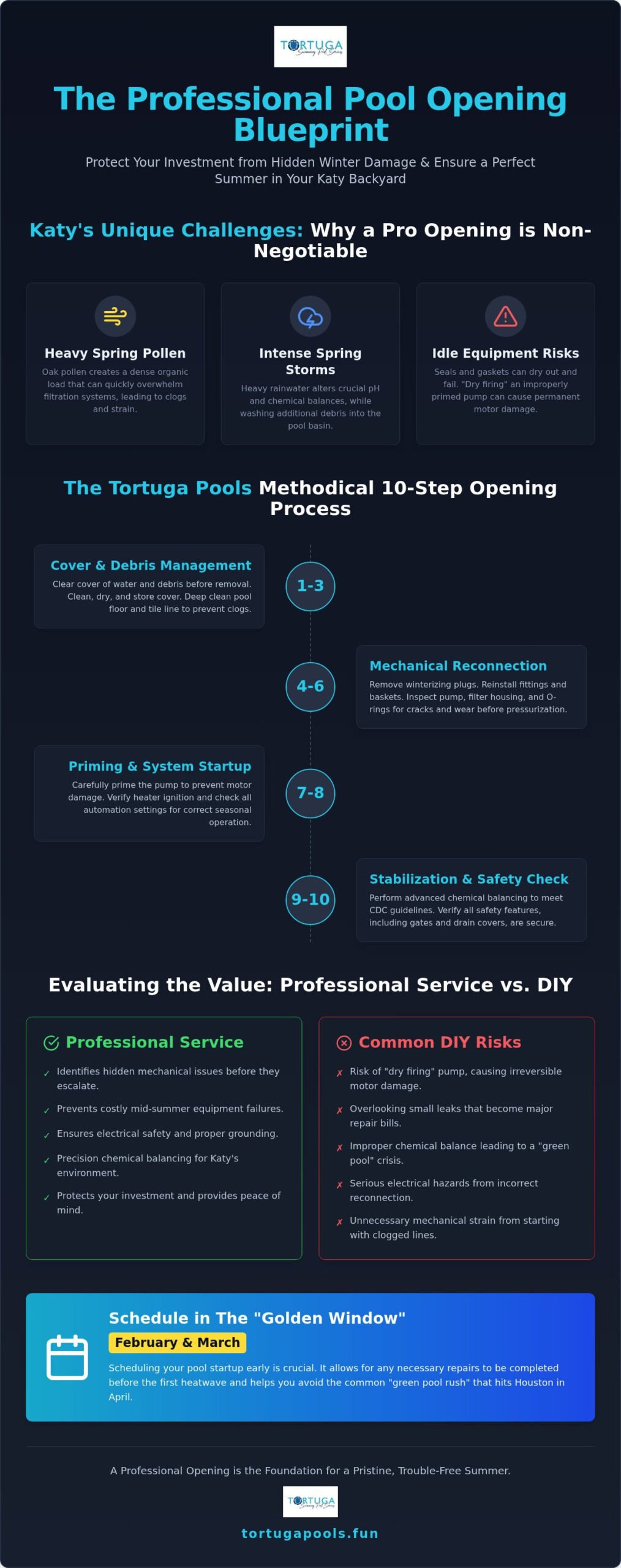 Seasonal Pool Opening Service: The Methodical Guide to Spring Startups in Katy